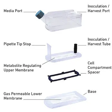 WHEATON® CELLine™ Bioreactors
